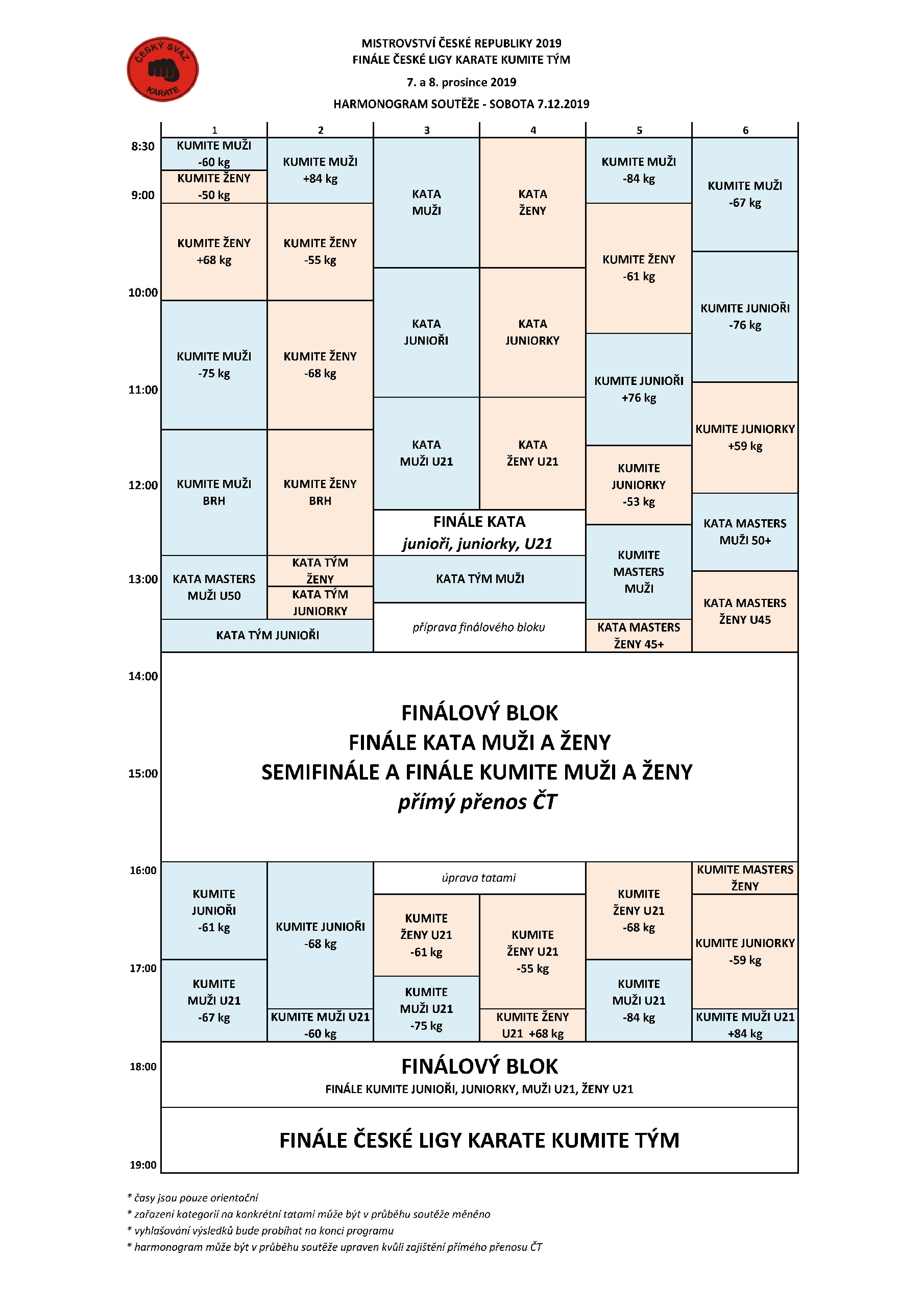 MČR KARATE 2019